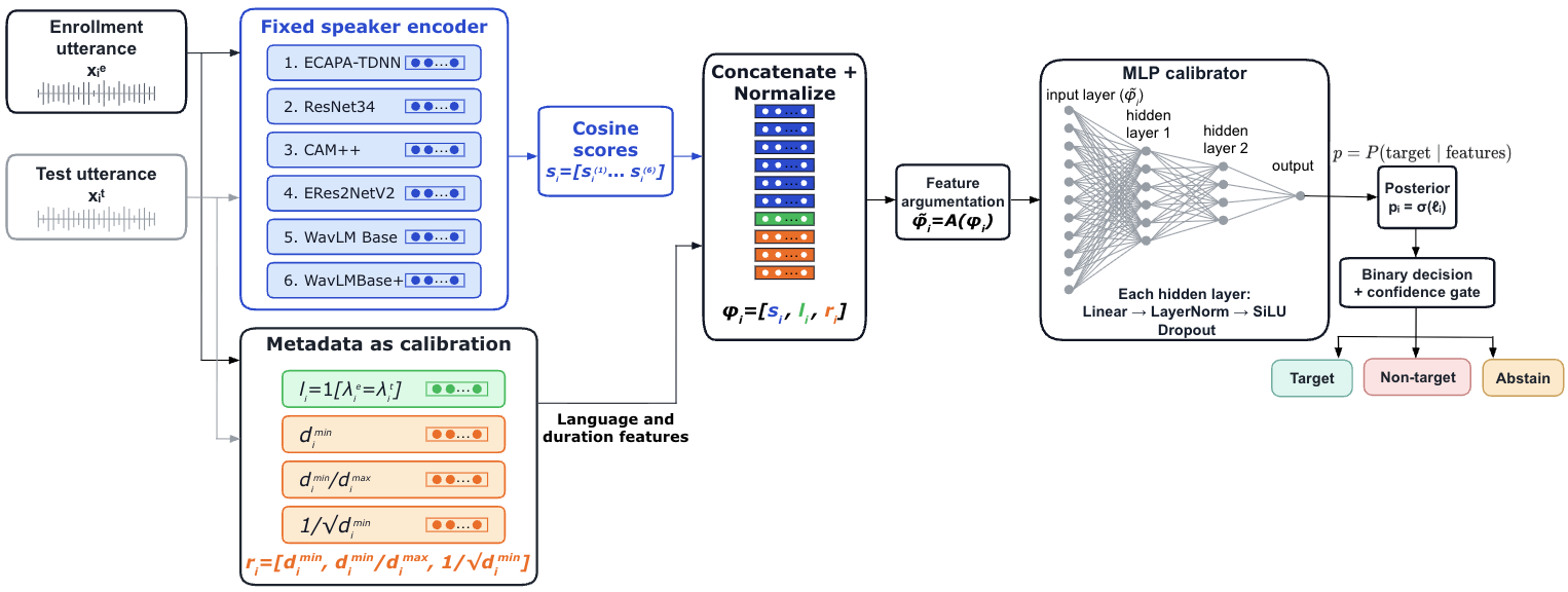 AMECxSV paper Figure 1 preview