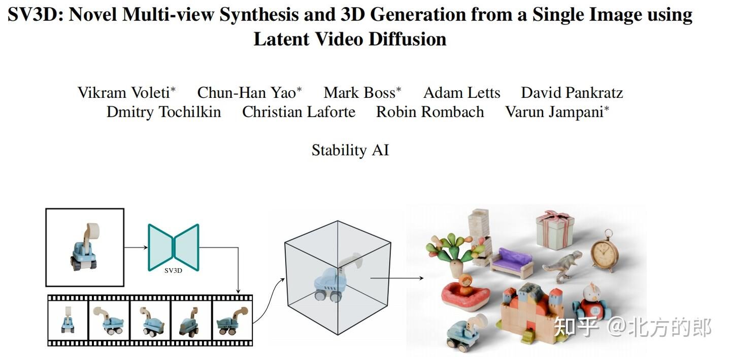 SV3D Simple Instruction